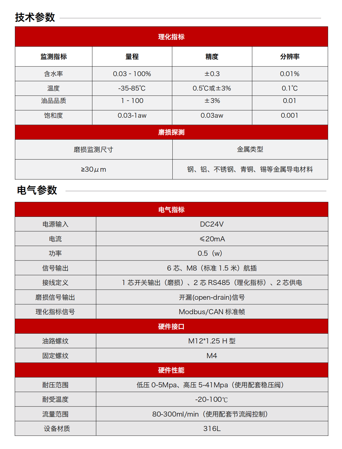 IFM-6系列過(guò)式潤(rùn)滑磨損金屬顆粒多功能探測(cè)器圖2