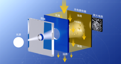 顆粒計數(shù)器如何精準監(jiān)測液壓油污染度？10年工程師詳解