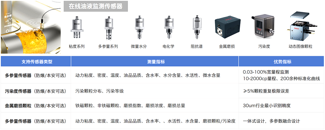煤礦設(shè)備多點潤滑在線監(jiān)測方案:多路傳感數(shù)據(jù)融合故障診斷預(yù)警圖5