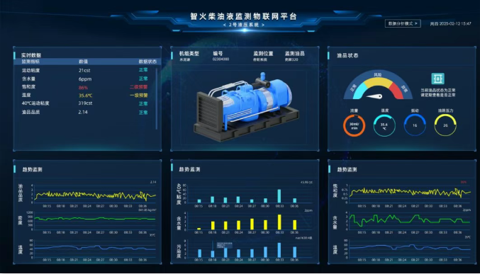 煤礦設(shè)備多點潤滑在線監(jiān)測方案:多路傳感數(shù)據(jù)融合故障診斷預(yù)警圖7