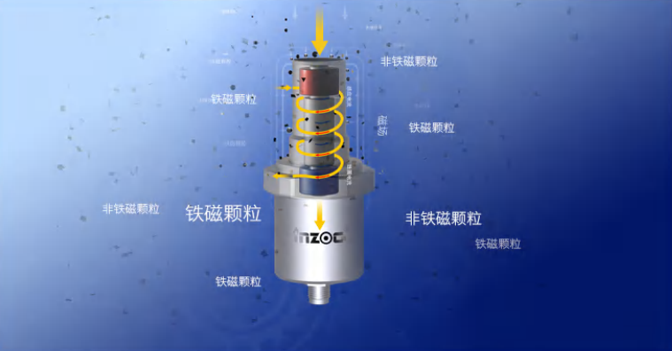 IFM-4吸附式磨粒傳感器：設備磨損在線監測的智能守護者
