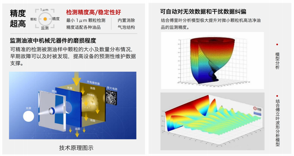實時油液清潔度監(jiān)測？清潔度傳感器助力設(shè)備壽命提升圖2