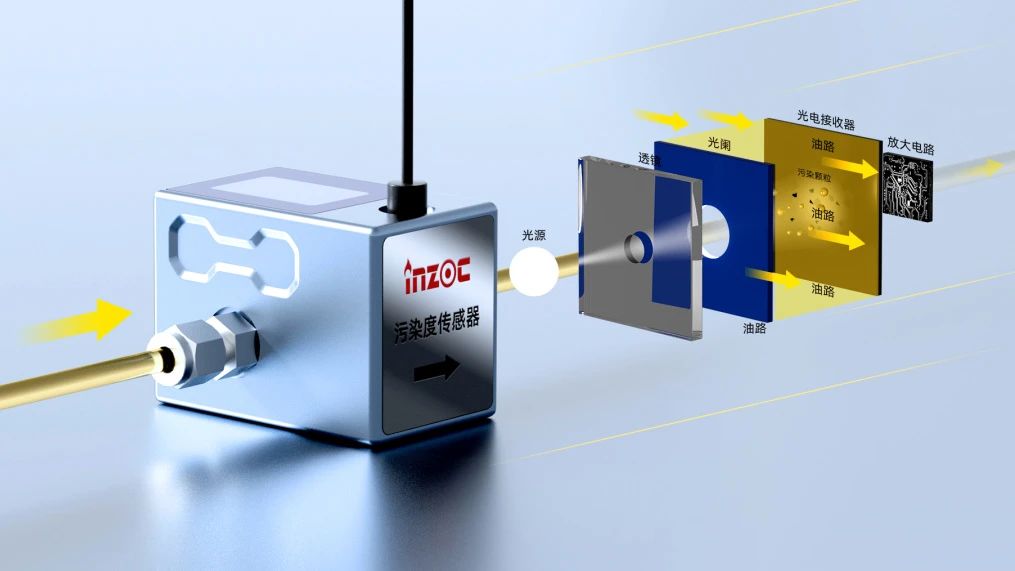 高穩(wěn)定性污染度傳感器 | 小型化低成本設(shè)計(jì),精準(zhǔn)監(jiān)測(cè)油液潔凈度與顆粒污染圖2