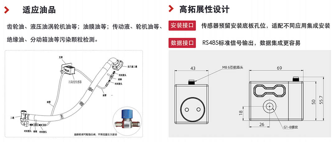 高穩(wěn)定性污染度傳感器 | 小型化低成本設(shè)計(jì),精準(zhǔn)監(jiān)測(cè)油液潔凈度與顆粒污染圖5