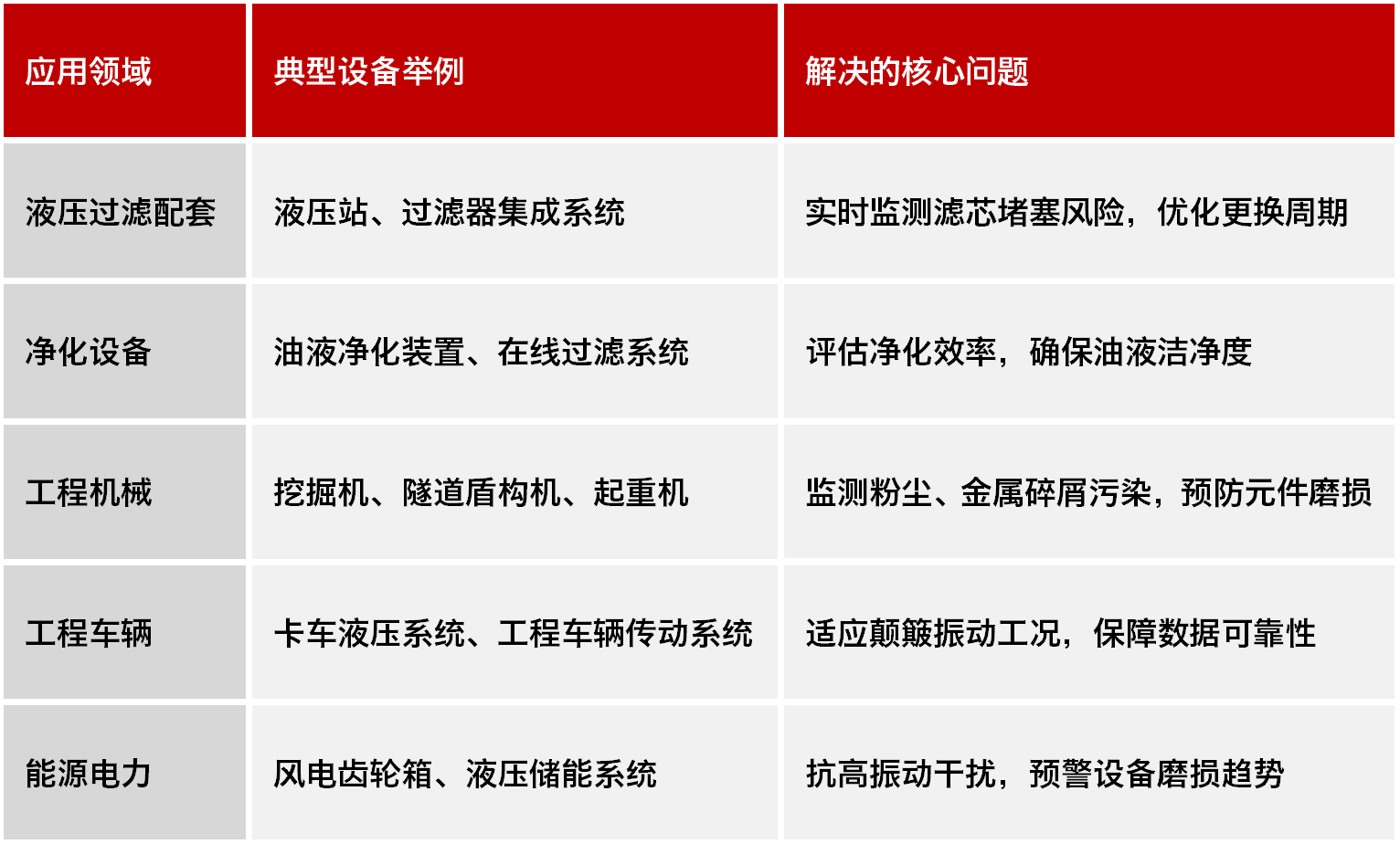 高穩(wěn)定性污染度傳感器 | 小型化低成本設(shè)計(jì),精準(zhǔn)監(jiān)測(cè)油液潔凈度與顆粒污染圖8