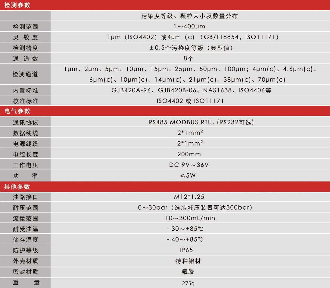 高穩(wěn)定性污染度傳感器 | 小型化低成本設(shè)計(jì),精準(zhǔn)監(jiān)測(cè)油液潔凈度與顆粒污染圖9