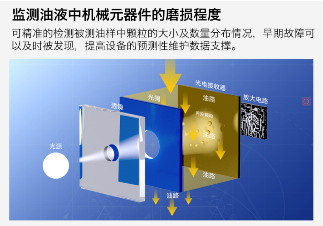 IFJ-3BW油液污染度傳感器：精準監測油液健康的關鍵設備