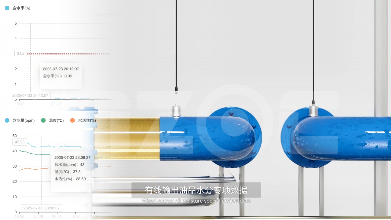油中水分在線監(jiān)測(cè)傳感器(微量水分&含水率)：實(shí)時(shí)預(yù)警水分超標(biāo)油質(zhì)劣化圖5