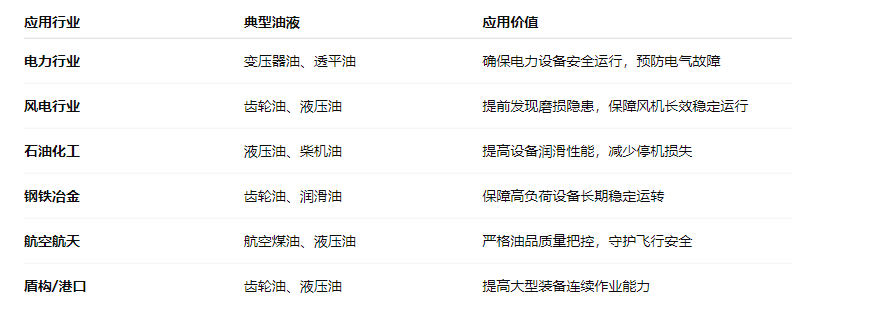油品質量檢測儀:智火柴IBF便攜式油液檢測儀應用與優勢 圖3