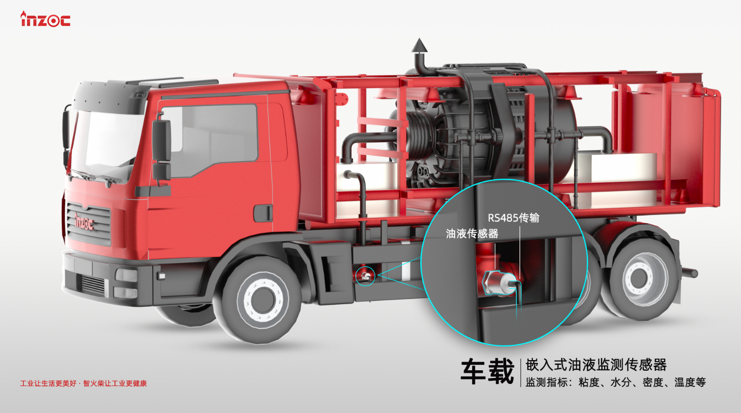壓裂車應(yīng)用案例: IFV系列多參量粘度4合1油液傳感器賦能智能監(jiān)測 圖2