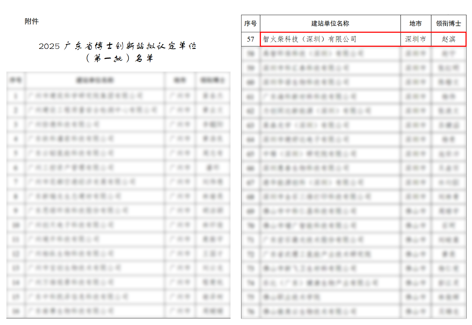 捷報 | 智火柴入選廣東博士創新站，科技成果通過廣東省科技廳、科交中心審核 圖2