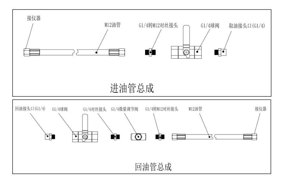 GYK12礦用本安型油液金屬顆粒傳感器安裝方式（附圖5）