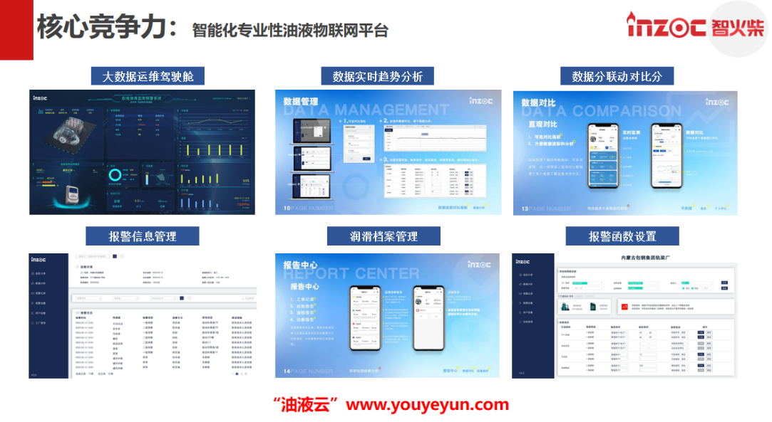智火柴智能化專業性油液物聯網平臺