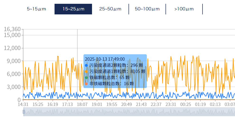 洗煤廠案例：皮帶減速機(jī)上線油液監(jiān)測(cè)裝置，構(gòu)建潤(rùn)滑運(yùn)維閉環(huán)保障 圖6.png