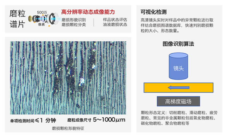 智火柴全新IBE系列油液鐵譜磨損傳感器,助力工業智能維護升級 圖2