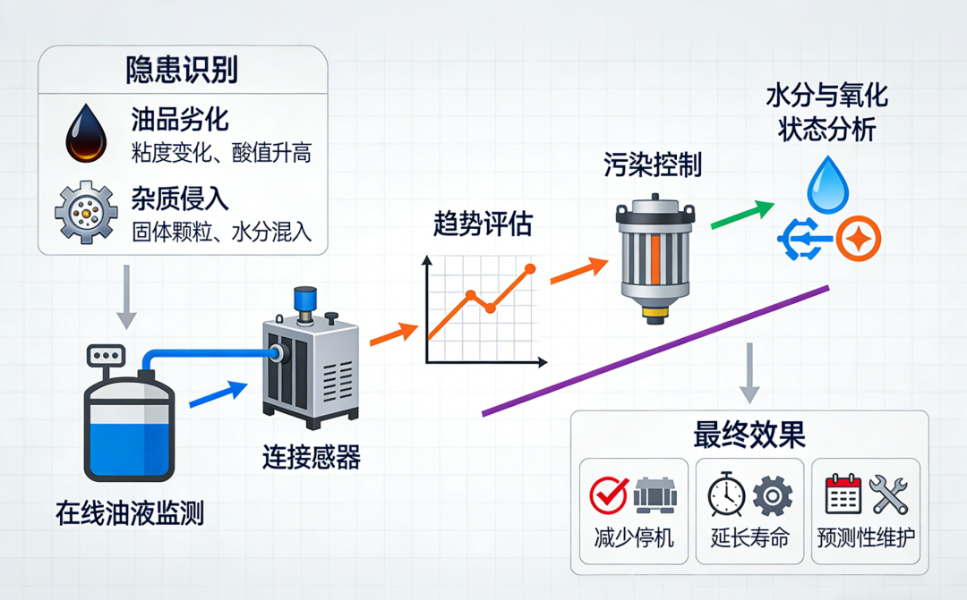 透平系統與潤滑油系統、EH油系統的功能定位與關聯分析 圖4