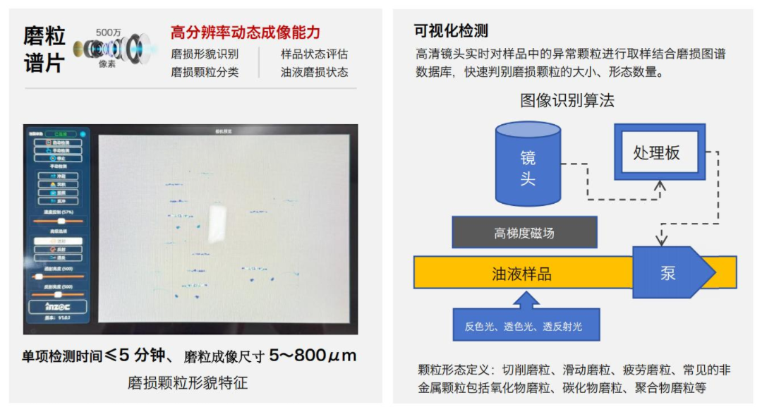 便攜式油液鐵譜磨損分析系統技術原理解析：如何實現設備磨損的快速現場診斷