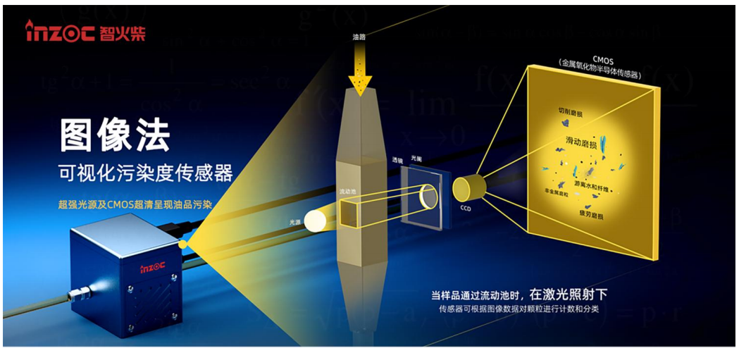 從顆粒污染到腐蝕風(fēng)險(xiǎn)：液冷板清潔度在線監(jiān)測(cè)在液冷系統(tǒng)中的應(yīng)用價(jià)值 圖4