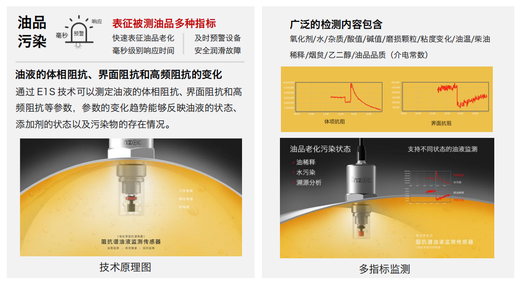 高算力服務(wù)器液冷行業(yè)：CDU 及整機(jī)柜系統(tǒng)智慧監(jiān)測(cè)應(yīng)用解決方案 IFE-3 阻抗譜傳感器圖2