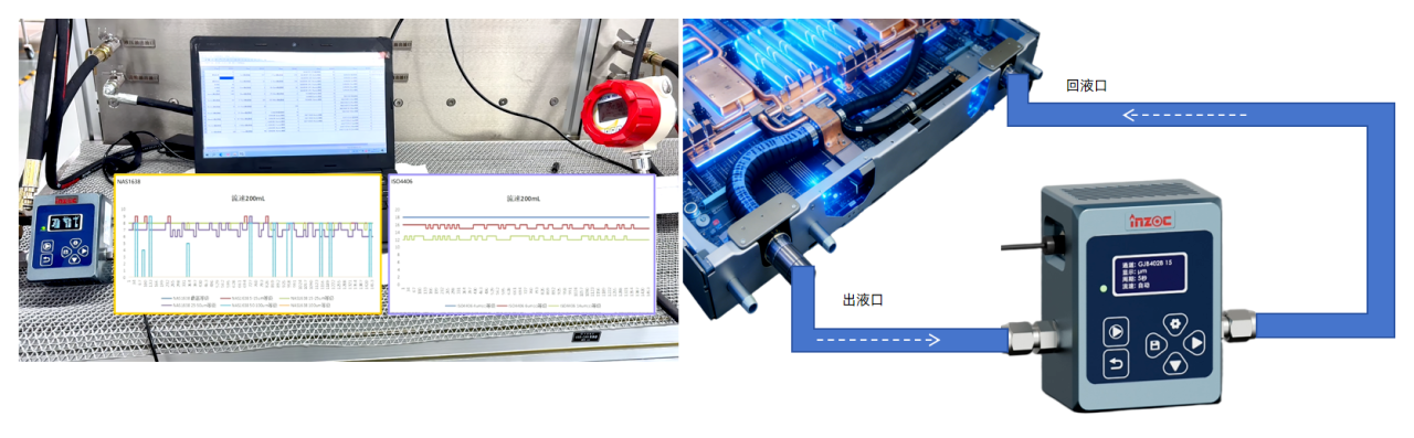 液冷數據中心冷卻系統：分液歧管潔凈度智慧監測應用解決方案 圖2