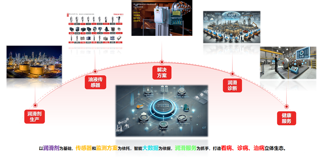 油液監(jiān)測技術(shù)在國產(chǎn)油液傳感器制造行業(yè)的應(yīng)用分析