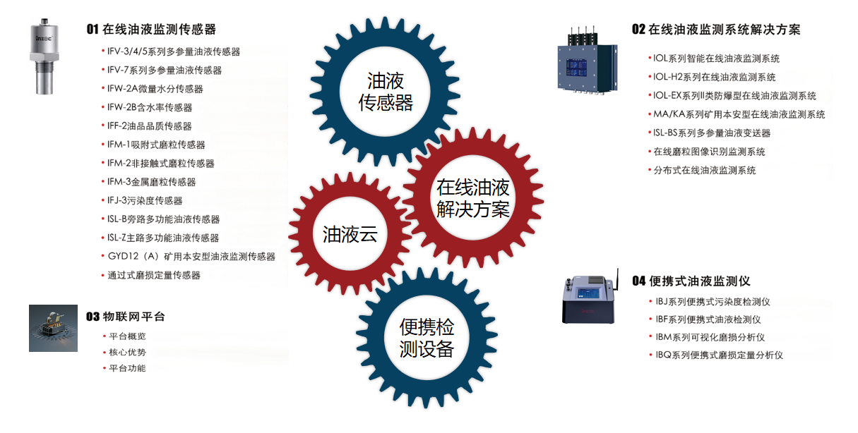 油液監(jiān)測(cè)技術(shù)在傳感器生產(chǎn)行業(yè)的應(yīng)用價(jià)值分析