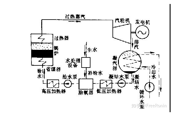 火力發(fā)電廠三大系統(tǒng)中在線油液監(jiān)測的使用